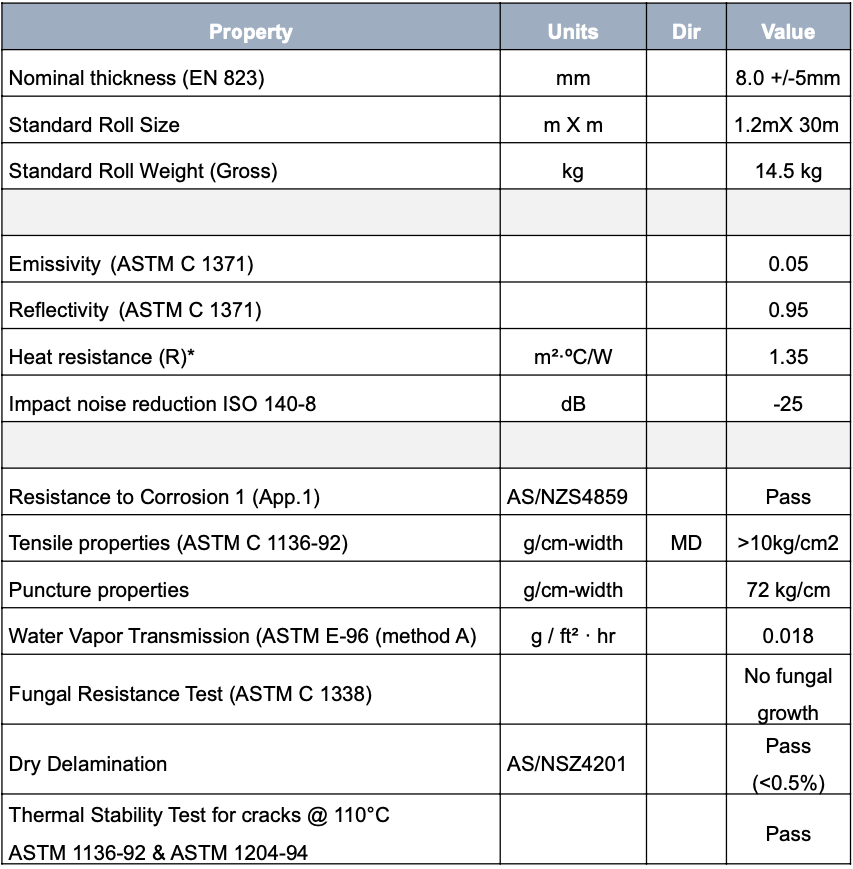 ThermoReflekt Golv 8mm