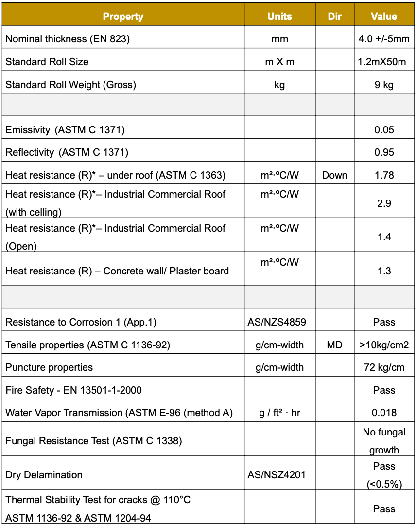 ThermoReflekt ONE 4mm